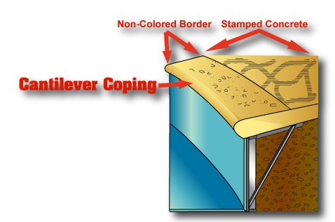 paverscopingbornc this is a diagram explaining how a type of coping works