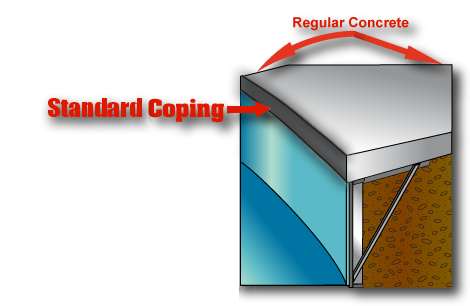 Standard Coping Standard Coping